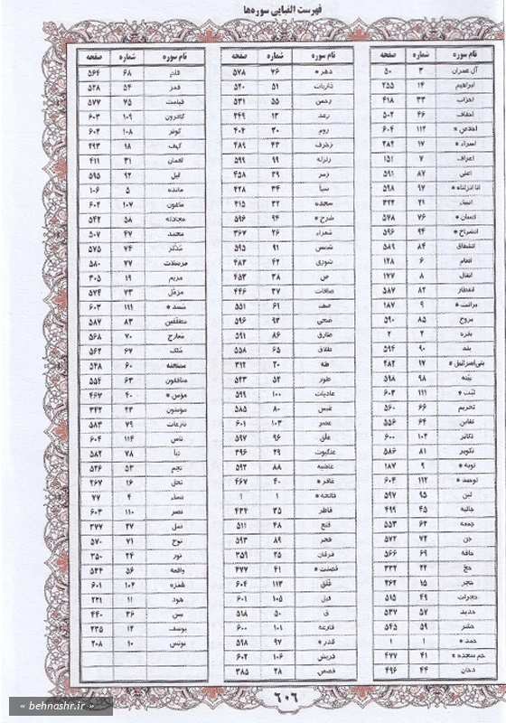 قرآن کریم، عثمان طه، 15 سطر، بدون ترجمه، دو رنگ